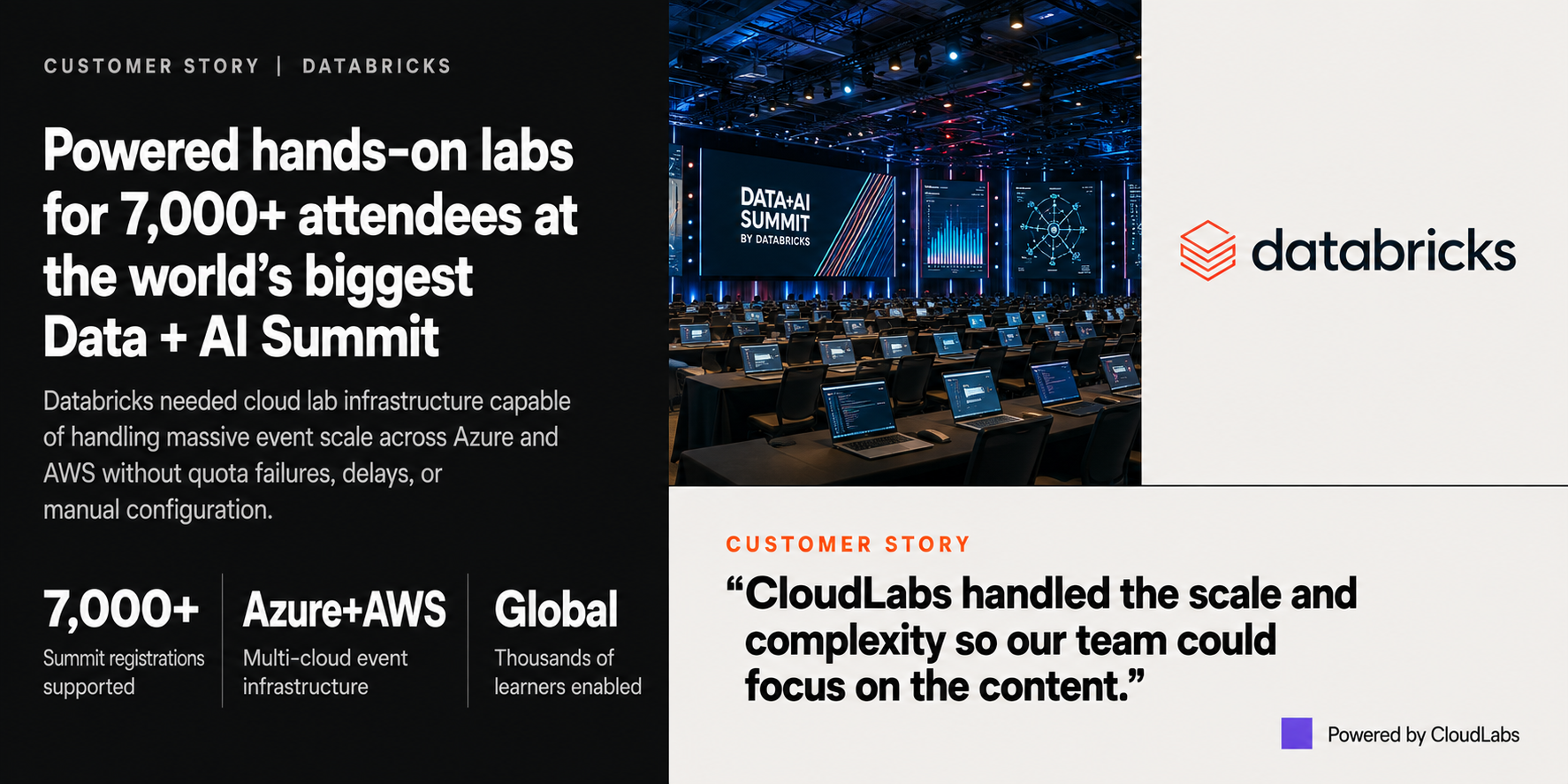 Databricks Powers Data + AI Summit with CloudLabs Labs
